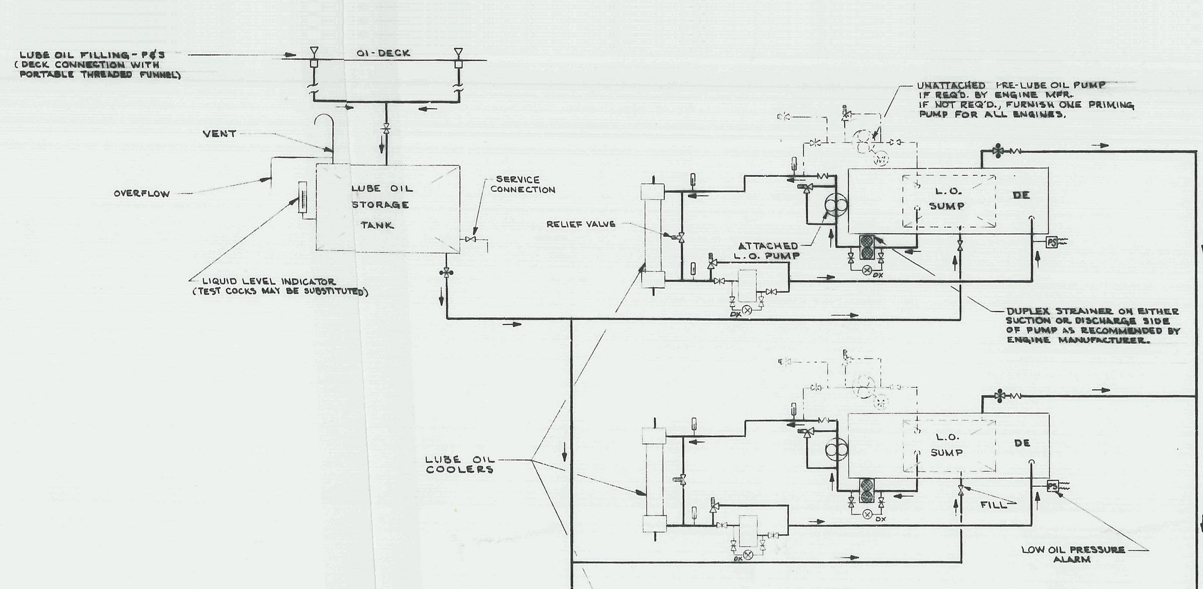 The scanned Navy drawing: a ship's lube oil system with its deck filling, storage tank and two diesel generator engines, each with its cooler, attached pump, strainer and filter, hand-lettered on yellowed paper.